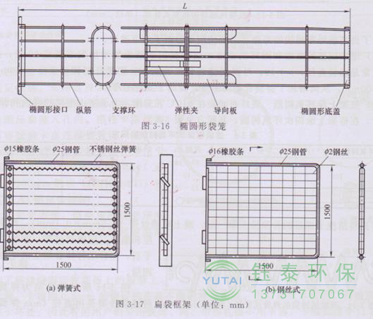 各種除塵骨架的生產(chǎn)標(biāo)準(zhǔn)、規(guī)格及成本