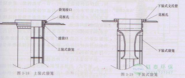 各種除塵骨架的生產(chǎn)標(biāo)準(zhǔn)、規(guī)格及成本