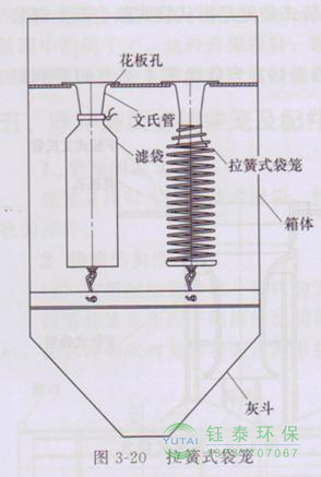 各種除塵骨架的生產(chǎn)標(biāo)準(zhǔn)、規(guī)格及成本