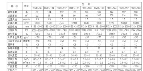燃煤鍋爐、生物質(zhì)鍋爐配套除塵器價格及技術咨詢